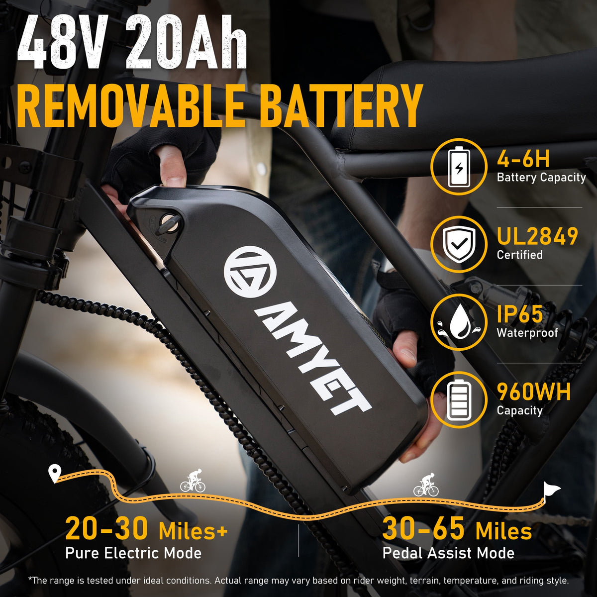 AMYET G60 Electric Bike for Adults, 750W Motor, 20 MPH, 48V 20Ah 960Wh Battery, 20" x 4" Fat Tires, Full Suspension, UL 2849