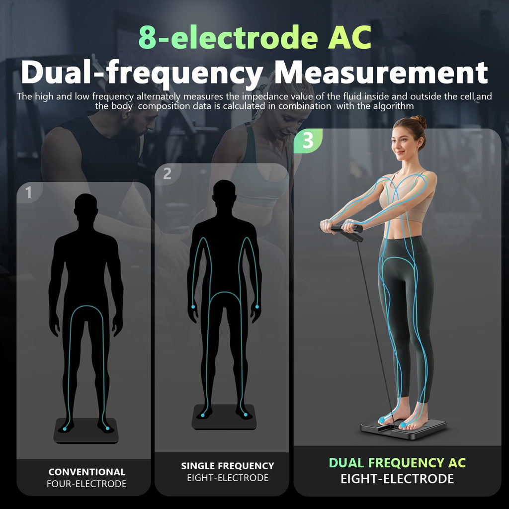 Smart WiFi Body Fat Scale, 57 Body Composition Metrics, 5.25in Retractable VA Screen, 8-Electrode Scale, 485 lbs, Bluetooth & Wi-Fi Sync