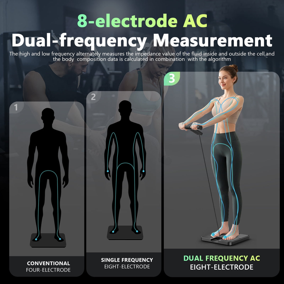 Smart WiFi Body Fat Scale, 57 Body Composition Metrics, 5.25in Retractable VA Screen, 8-Electrode Scale, 485 lbs, Bluetooth & Wi-Fi Sync