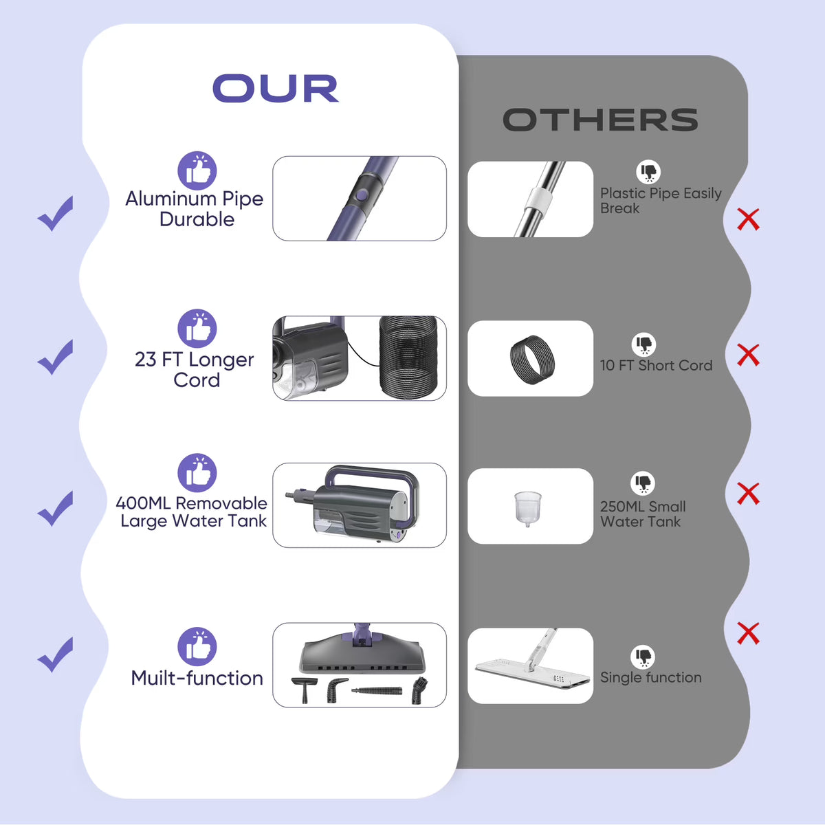 Steam Mop Cleaner Detachable Steam Mops for Hard Floor